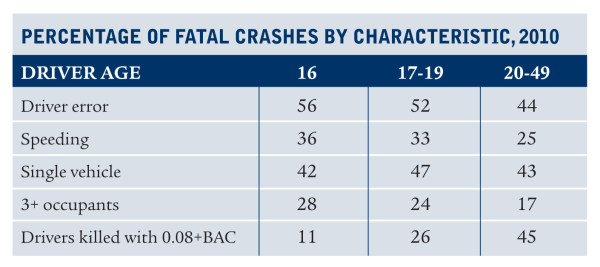 table resized 600