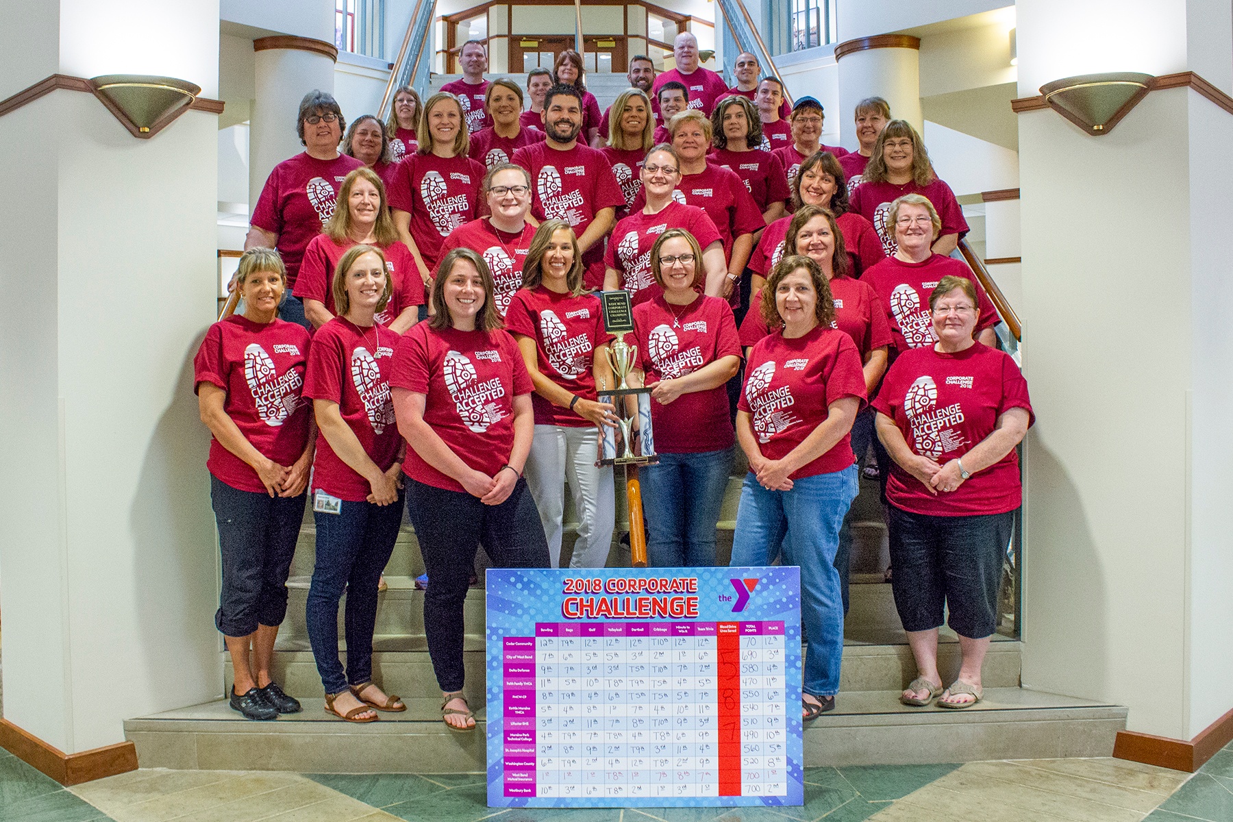 West Bend Careers Discover West Bend Insurance