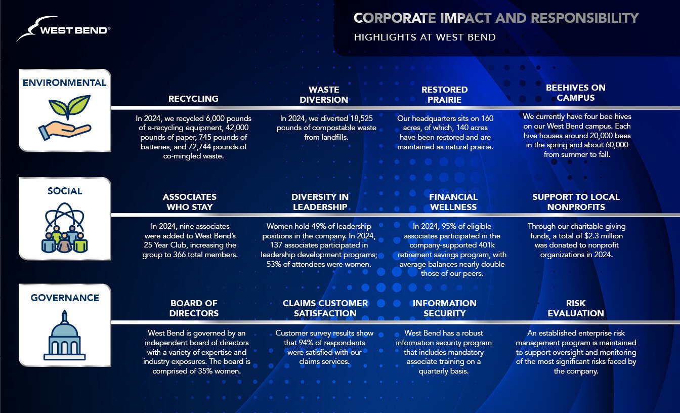 2024-West-Bend-Corporate-Impact-Responsiblity-Highlights-4-25_low
