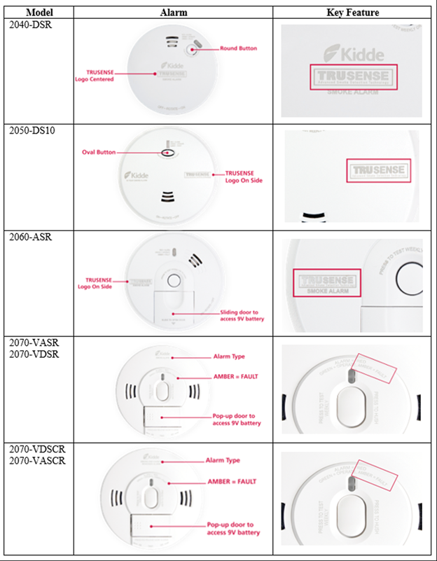 Kiddie smoke alarm recall