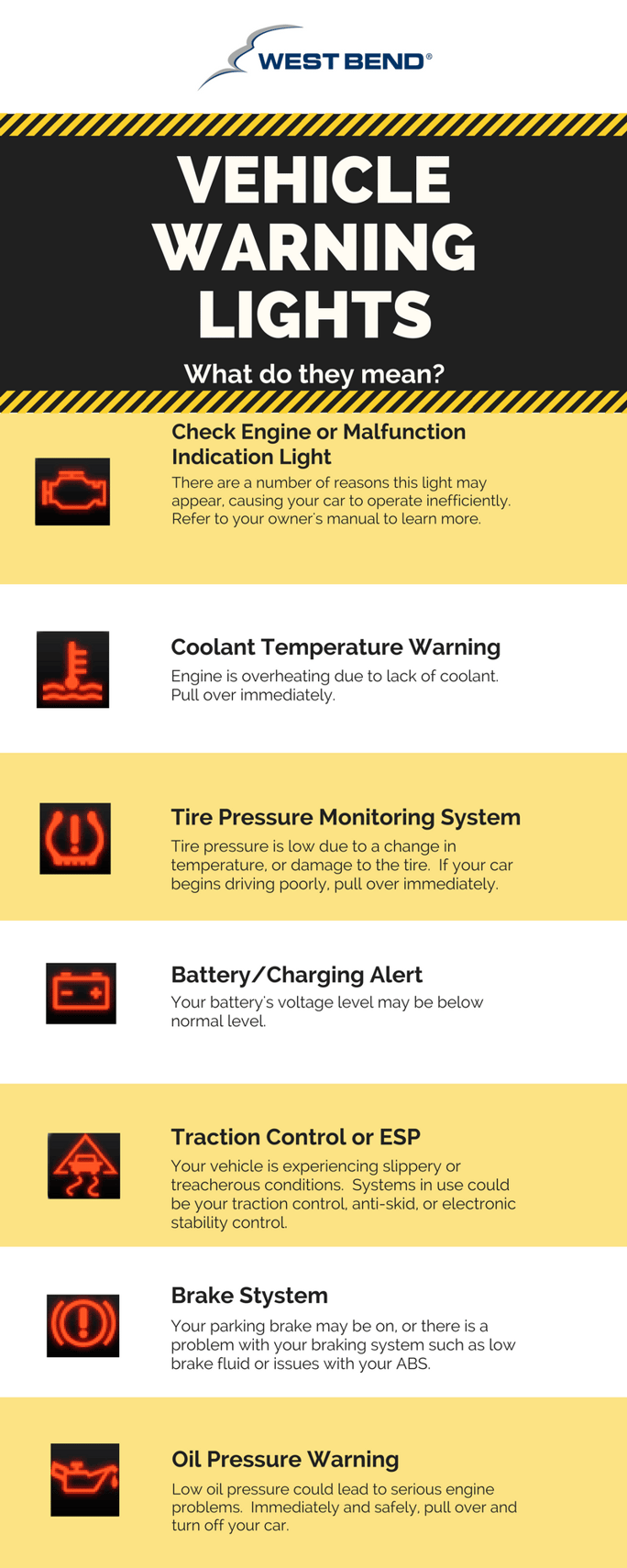 Dashboard Warning Lights and What They Mean