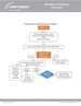 bloodborne pathogen flowchart
