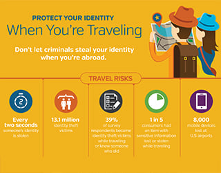 Travel-Risks-320x250