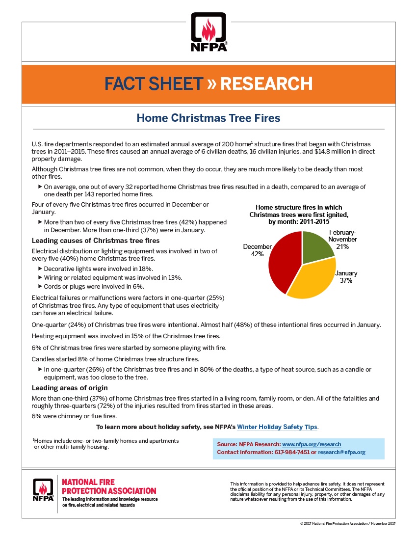 Christmas Tree Fire Safety Tips