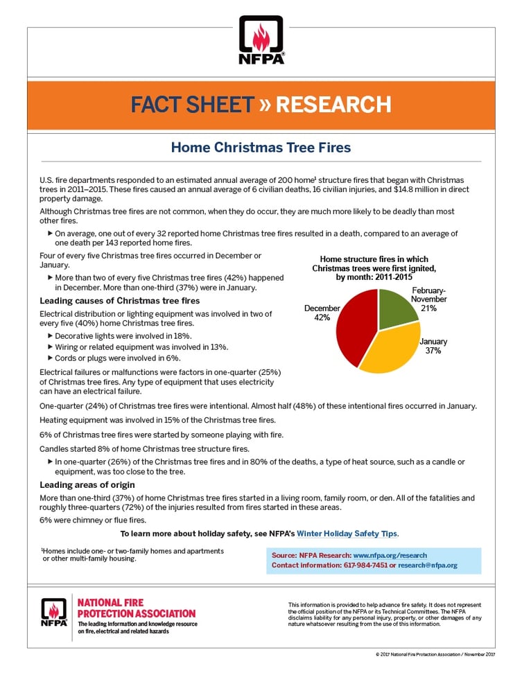 Christmas Tree Fire Safety Tips