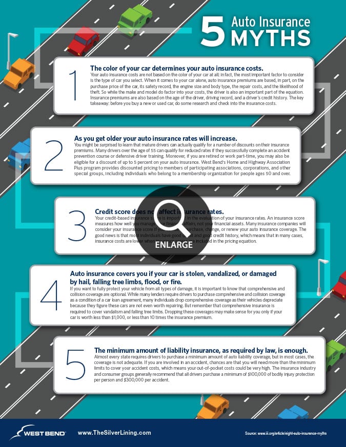 Understanding Auto Insurance Debunking The Myths