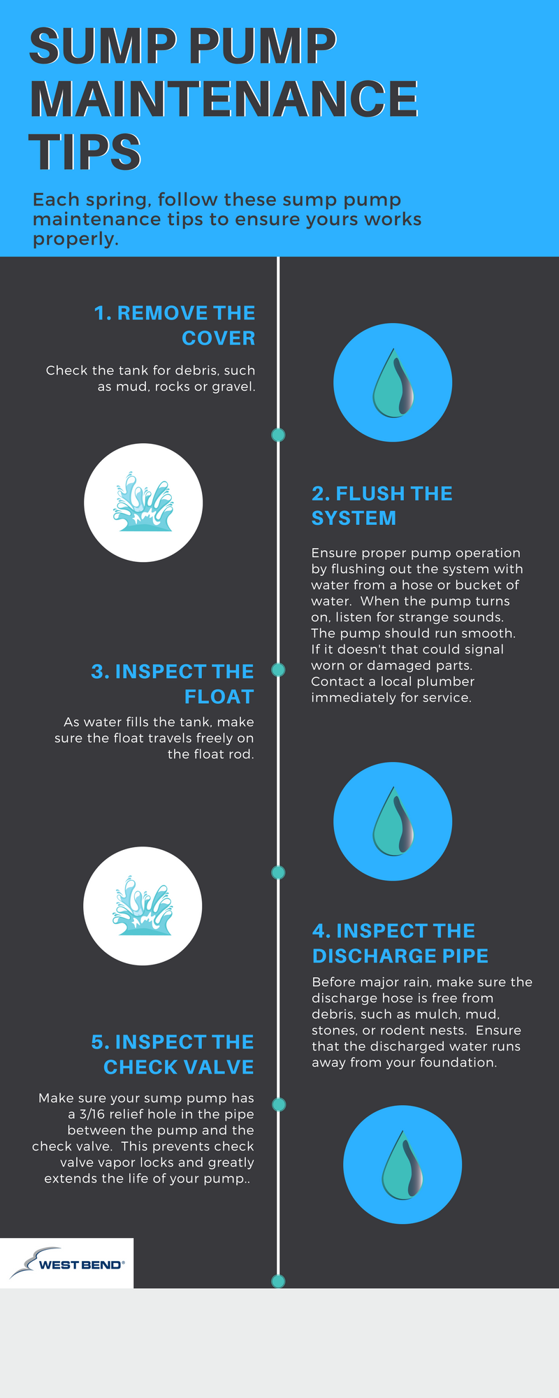 Tips To Make Sure Your Sump Pump Is Ready For Spring Infographic